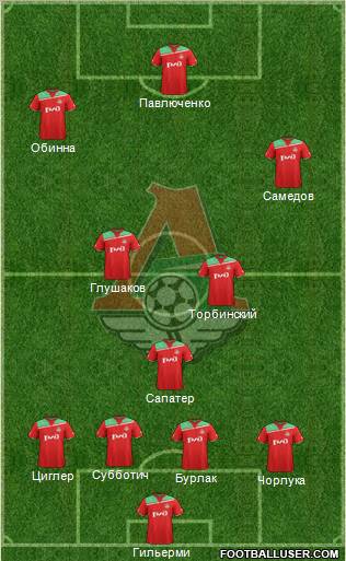 Lokomotiv Moscow Formation 2012