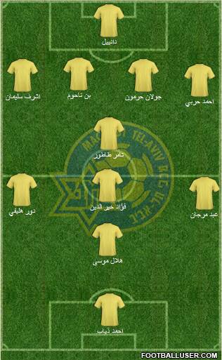 Maccabi Tel-Aviv Formation 2012