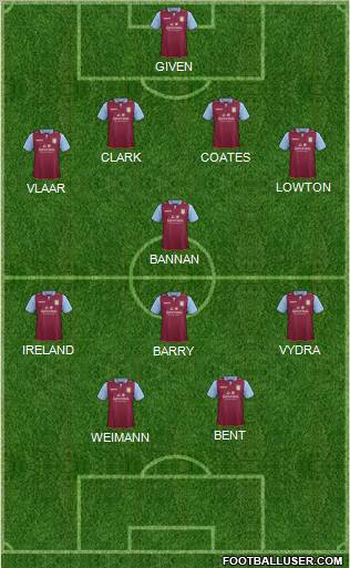 Aston Villa Formation 2012