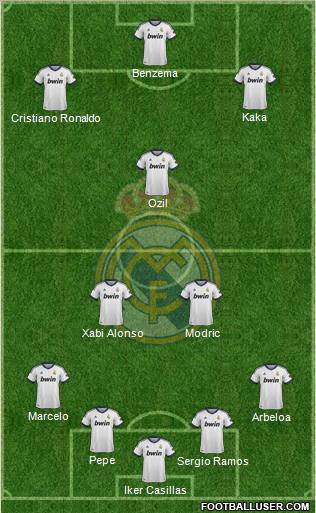 Real Madrid C.F. Formation 2012