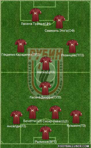 Rubin Kazan Formation 2012