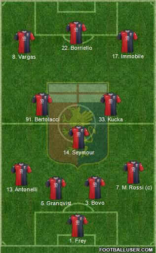 Genoa Formation 2012