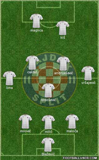 HNK Hajduk Formation 2012