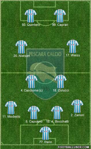 Pescara Formation 2012