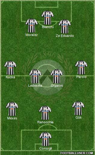 Udinese Formation 2012