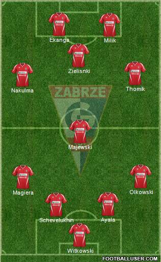 Gornik Zabrze Formation 2012