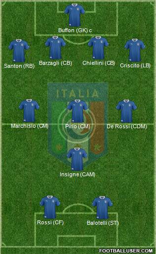 Italy Formation 2012