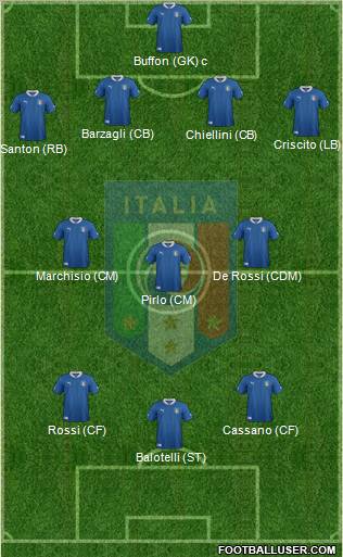 Italy Formation 2012