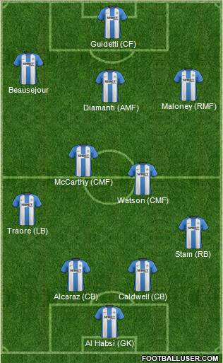 Wigan Athletic Formation 2012