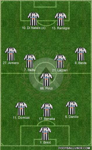 Udinese Formation 2012