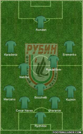 Rubin Kazan Formation 2012