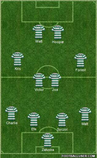 Celtic Formation 2012