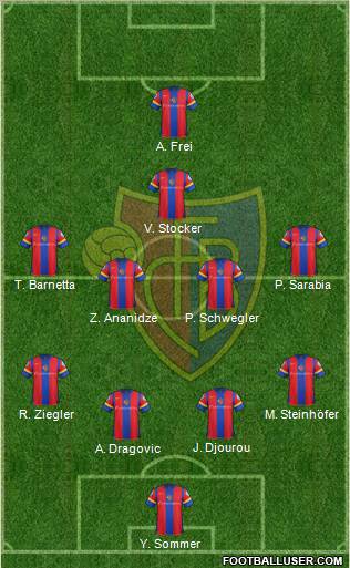 FC Basel Formation 2012