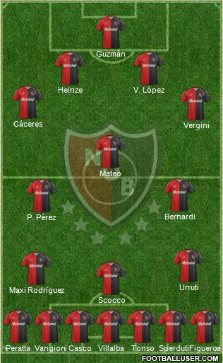 Newell's Old Boys Formation 2012