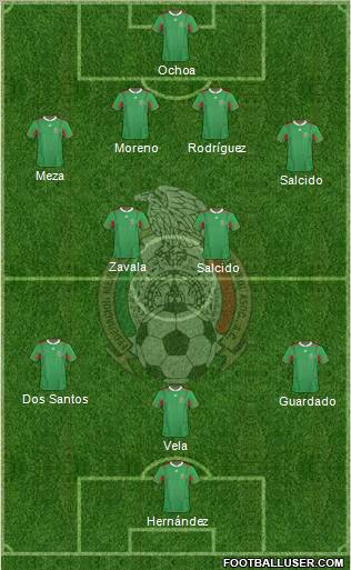 Mexico Formation 2012