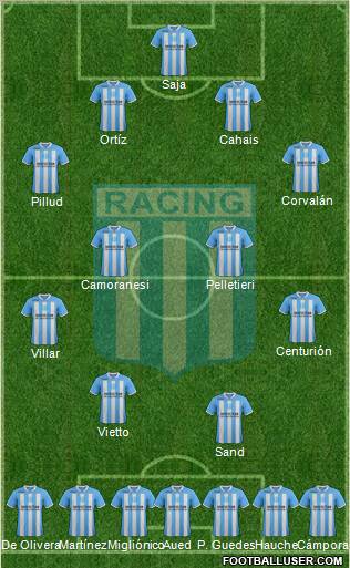 Racing Club Formation 2012