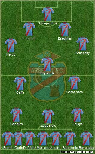 Arsenal de Sarandí Formation 2012