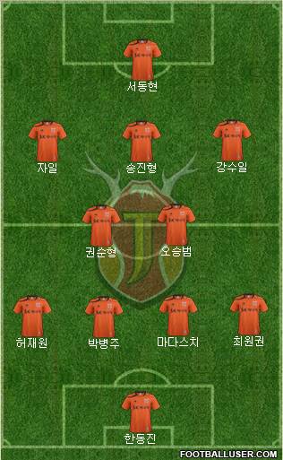 Jeju United Formation 2012