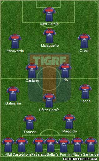 Tigre Formation 2012