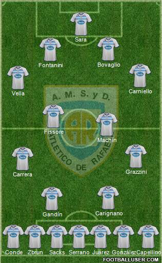 Atlético Rafaela Formation 2012