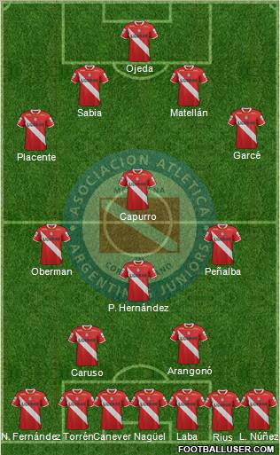 Argentinos Juniors Formation 2012