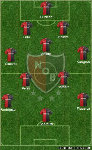 Newell's Old Boys Formation 2012