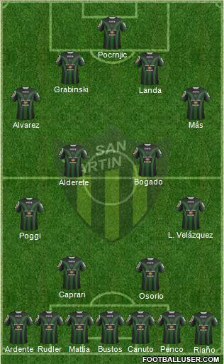 San Martín de San Juan Formation 2012