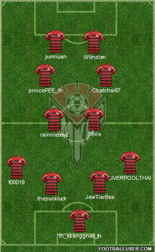 Amkar Perm Formation 2012