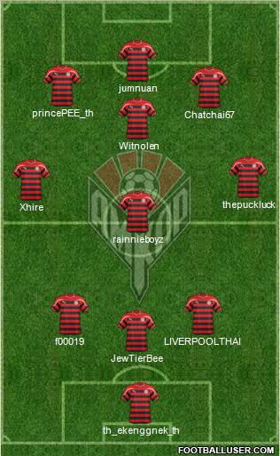 Amkar Perm Formation 2012