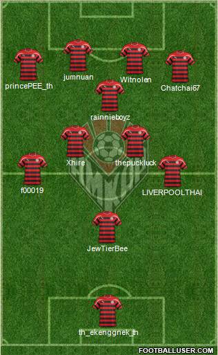 Amkar Perm Formation 2012