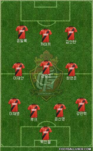 Gyeongnam FC Formation 2012