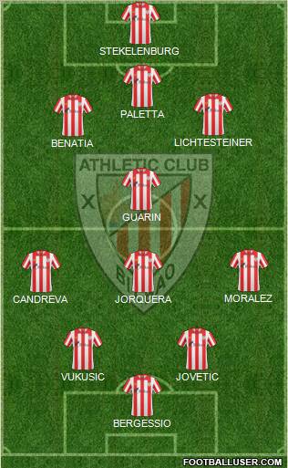 Bilbao Athletic Formation 2012