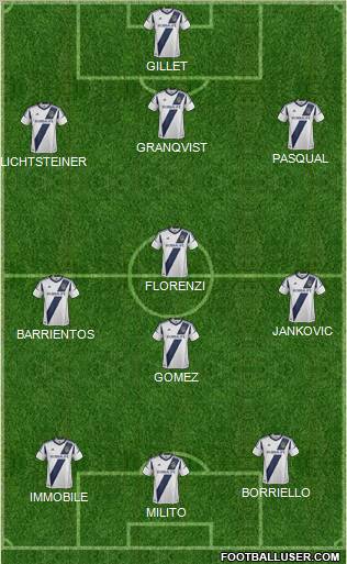 Los Angeles Galaxy Formation 2012