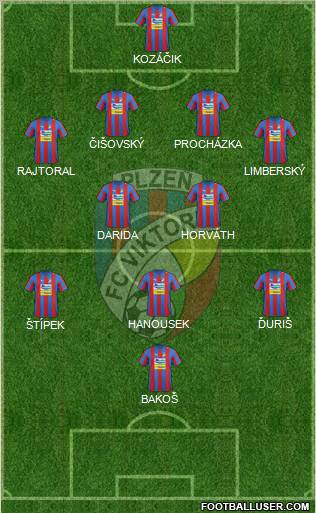 Viktoria Plzen Formation 2012