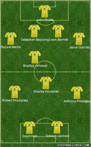 Norwich City Formation 2012