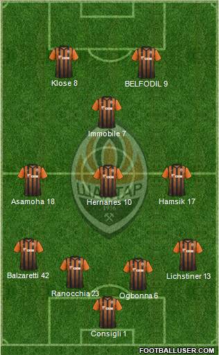 Shakhtar Donetsk Formation 2012