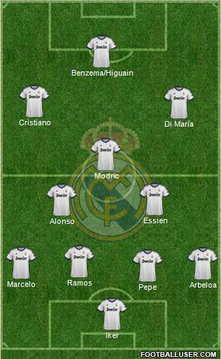 Real Madrid C.F. Formation 2012