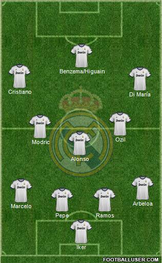 Real Madrid C.F. Formation 2012