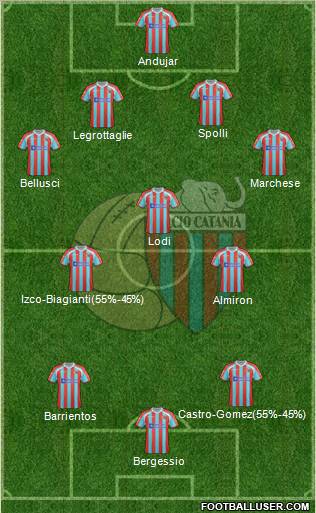 Catania Formation 2012