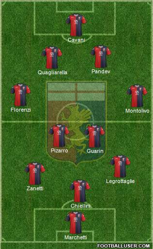 Genoa Formation 2012