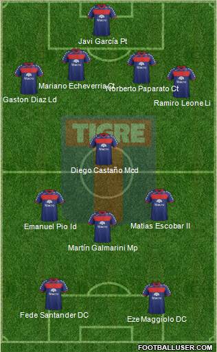 Tigre Formation 2012