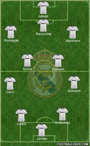 Real Madrid C.F. Formation 2012