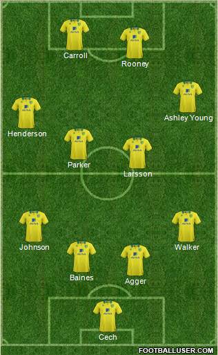 Norwich City Formation 2012