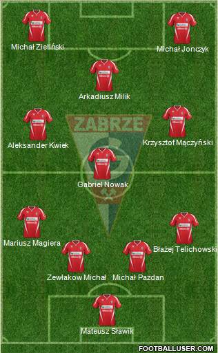 Gornik Zabrze Formation 2012