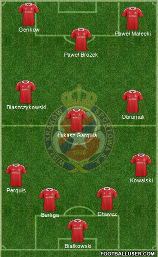 Wisla Krakow Formation 2012