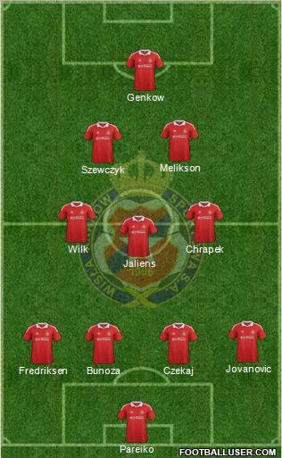 Wisla Krakow Formation 2012