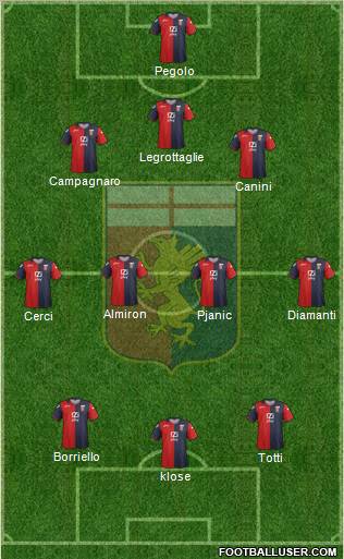 Genoa Formation 2012