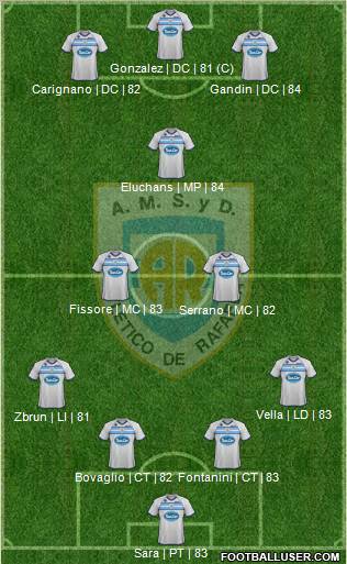 Atlético Rafaela Formation 2012