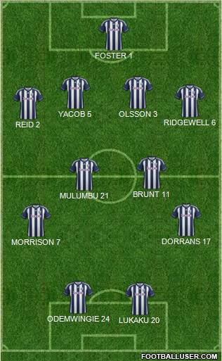 West Bromwich Albion Formation 2012