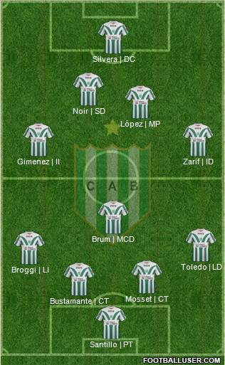 Banfield Formation 2012